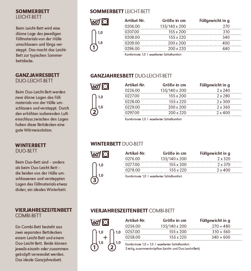 Centa Star Famous Combi-Bett in 155x220 cm 1. Wahl 0258.00
